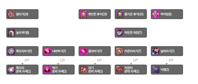 태권 소년/소녀의 스킬트리